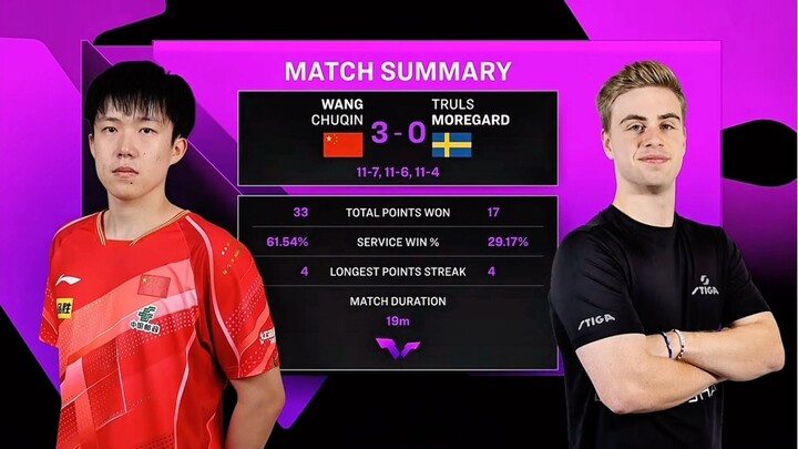 QF | หวังฉู่ชิน Vs มอร์การ์ด