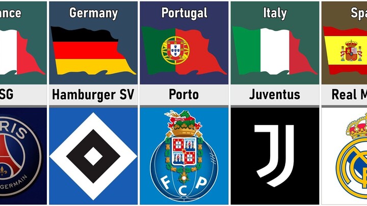 UEFA Champions League Winners By Club