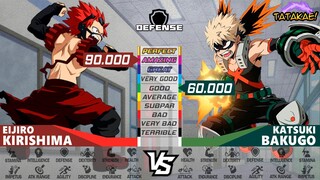 KIRISHIMA Vs BAKUGOU - DETAILED POWER LEVELS | MY HERO ACADEMIA