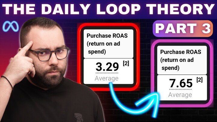 The Daily Loop Theory - Part 3: Recover from the Facebook Ads Loop!