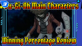 Lost Even With Cheating Tools? Winning Percentage Of Past Yu-Gi-Oh Main Characters_3