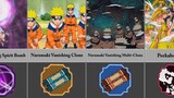 All Naruto Sub-Ability You Unknown Before |Shindo Life| Roblox|