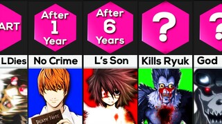 What if Light Yagami Won?