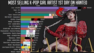 Lisa 'LALISA' | Most Selling 1st Day K-Pop Girl Artist Album on HANTEO 2021