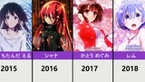 【Anime】Cute anime girls rank from 2002 to 2019 