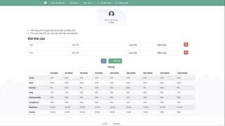 Share Code Web Đổi Gạch Thẻ Cào Online Giao Diện Đơn Gỉan Khá Đẹp Có Tích Hợp API,Thanh Toán Tự Động