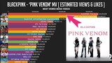 BLACKPINK - 'Pink Venom' MV Estimated Most Viewed and Likes MV 2022