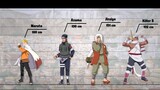 Chiều cao các nhân vật trong Naruto | Phần 12