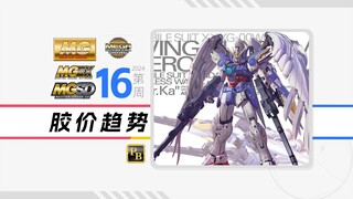 24年第16周一周胶价趋势【MG+MGEX+MGSD篇】