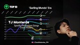 TJ Monterde | Spotify Philippines Songs Chart History (2018-2024)