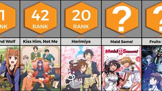 Top 50 Romance Anime to Watch in 2023 | Anime Bytes