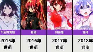 历届萌王【2002年-2019年】【日萌/世萌/比较排名】