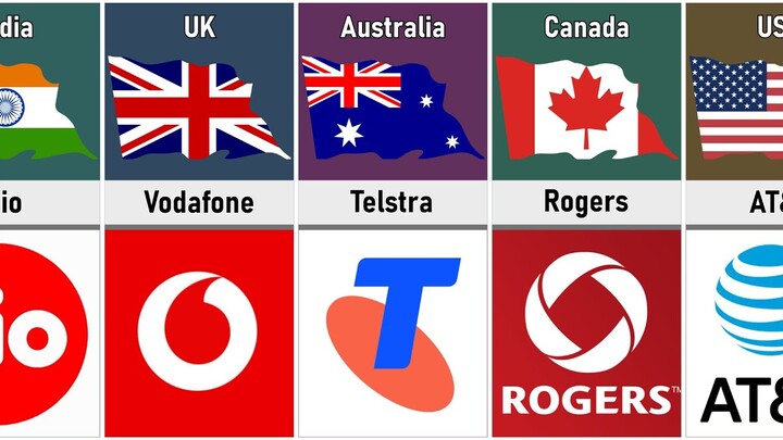 Telecommunications Companies From Different Countries