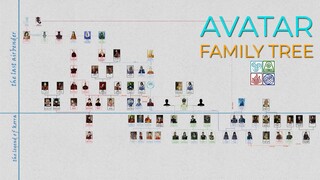 Avatar Complete Family Tree (The Last Airbender - The Legend of Korra)