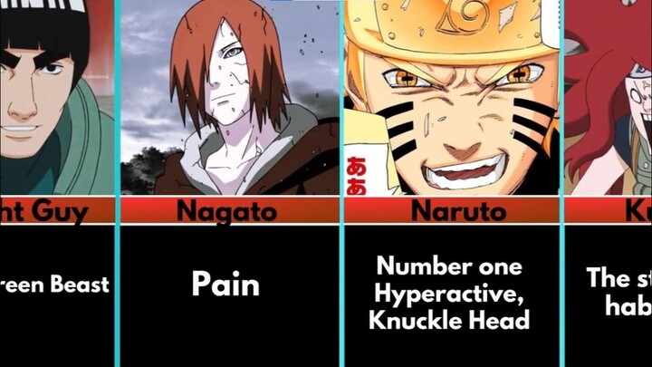 Nicknames of Naruto Characters | COMMENTARY (Anime Videos)