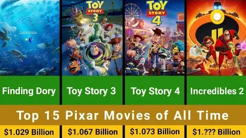 Top 15 Pixar Movies of All Time 1995 2022 | Highest Grossing Pixar Animated  Movies - Bilibili