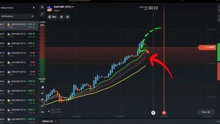 IQ Option Weighted Moving Average Set