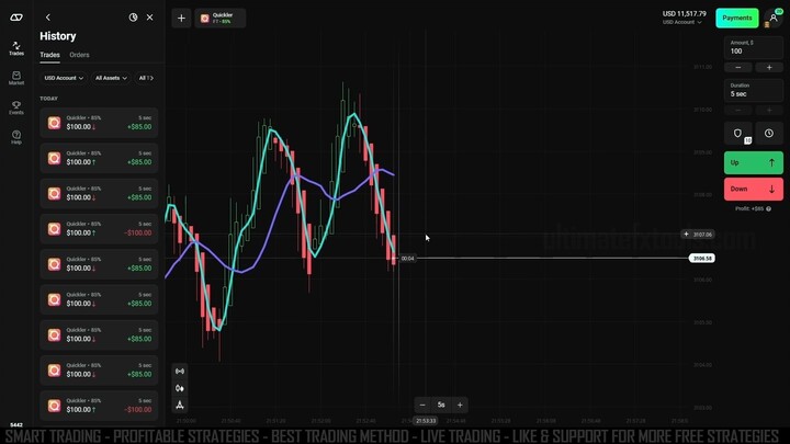 Quickler 5 Seconds Wave Trend