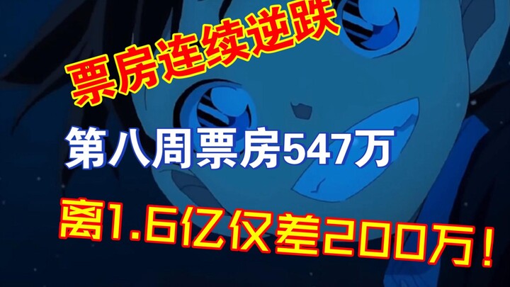 票房连续逆跌，第八周收获547万人民币！距离1.6亿仅差200万！