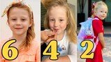 Like Nastya Body Transformation (From 0 To 6 Years old) |RW Facts & Profile|