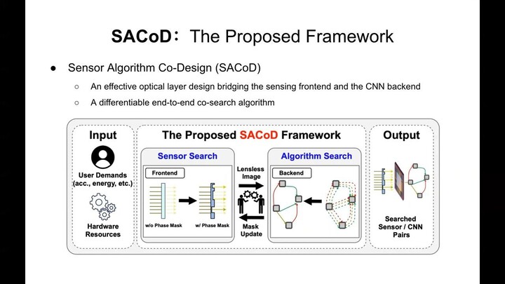 ICCV2021 SACoD