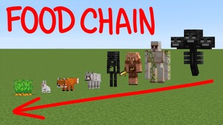 food chain in minecraft