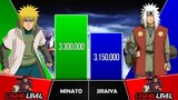MINATO VS JIRAIYA Power Levels 🔥 I Naruto / Boruto Power Scale I Anime Senpai Scale