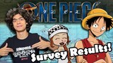 THIS Character Was Voted To Be CUT?? One Piece Netflix Live Action Survey Results!