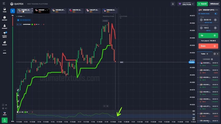 Quotex Beginners Guide Free Trading Using Supertrend and CCI