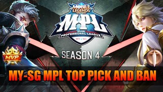 TOP HEROES IN THE MALAYSIA-SINGAPORE MPL TOURNAMENT