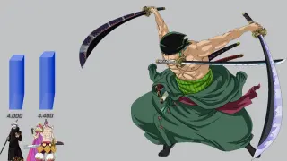 One Piece Swordsmen Power Levels