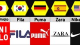 Popular Fashion Brands From Different Countries