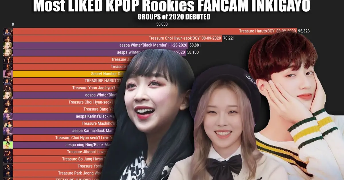 Нравится k pop