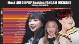 Overall Most LIKED KPOP Rookies FanCam Members INKIGAYO