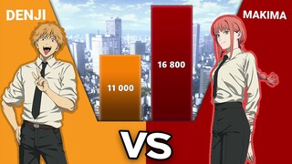 DENJI vs MAKIMA Power Levels | Chainsaw Man Makima Power Scale Comparison