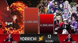 Yoriichi vs 12 Demon Moons POWER LEVELS 🔥(Demon Slayer Power Levels)