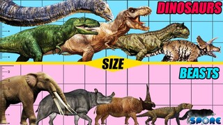 Dinosaurs and Primal Beasts Size Comparison | SPORE