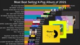[TOP 20] Most Selling K-Pop Albums in 2021