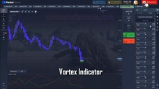 Pocket Option Vortex Indicator - OTC Market