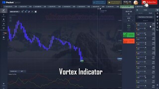 Pocket Option Vortex Indicator - OTC Market