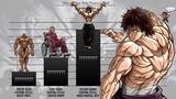 SON OF OGRE BAKI POWER LEVELS | Yuujiro Hanma | Anime Level | Power Scale