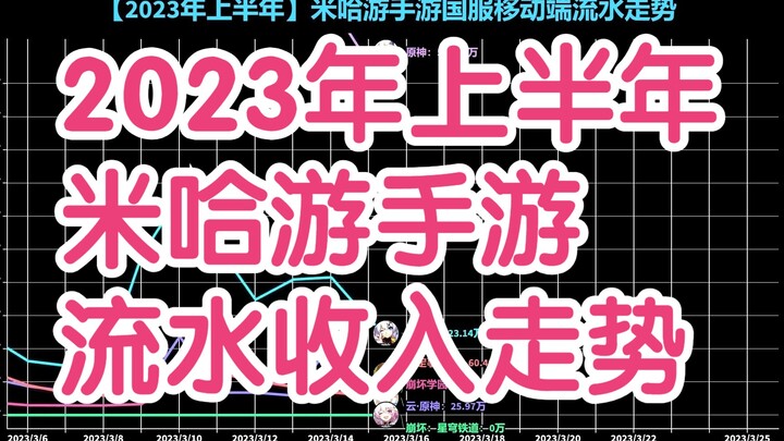 2023年上半年米哈游手游流水收入走势，新巨头？