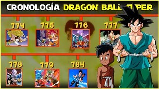 ¿Cuanto TIEMPO ha Pasado en DB SUPER? | Cronología COMPLETA DRAGON BALL SUPER Manga 81 Spoilers