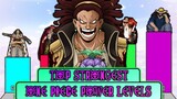 TOP 50 Strongest One Piece Characters Power Levels | Upto Chapter 1031 | PirateLevels 🔥