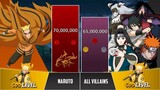 NARUTO vs ALL VILLAINS POWER LEVELS 🔥 ( Naruto Power Levels )