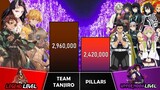 TEAM TANJIRO VS PILLARS Power Levels I Demon Slayer Power Scale I Sekai Power Scale
