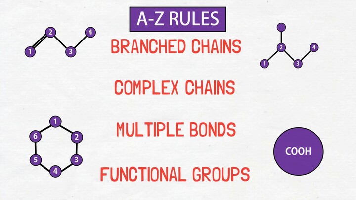 IUPAC Naming [COMPLETE] in Just 1 Hour - Organic Chemistry _ Class 11th