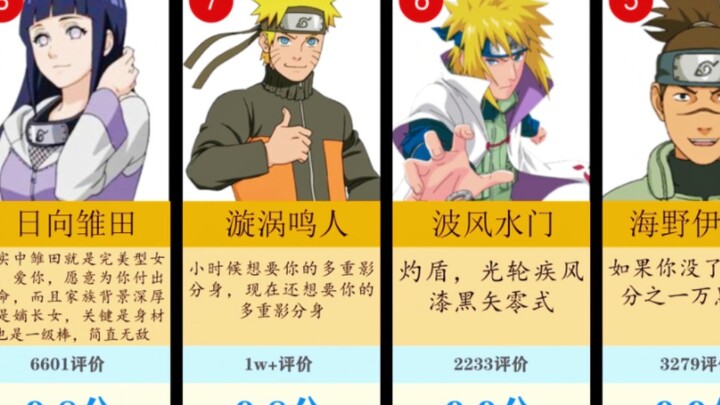 Danh sách xếp hạng xếp hạng nhân vật Hupu "Naruto" (mới nhất và đầy đủ nhất)