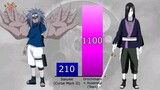 Sasuke vs Orochimaru POWER LEVELS 🔥