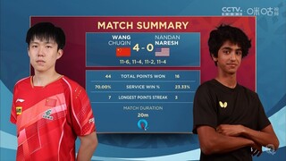 MS R128 | Wang Chuqin Vs Naresh